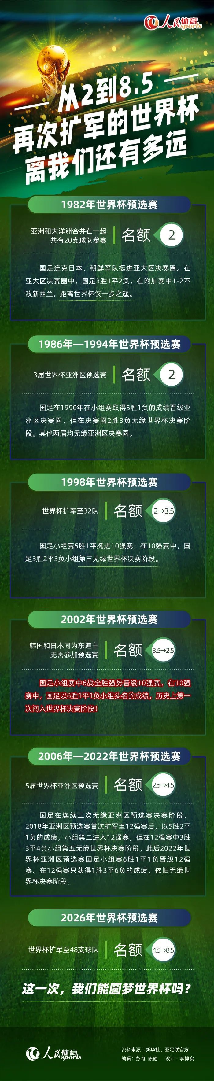 第62分钟，加克波胸部摆渡给索博斯洛伊弧顶远射打偏了。